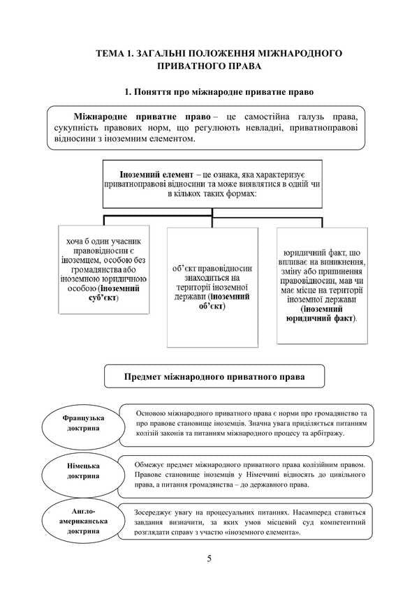 International Private Law In Charts And Tables / Міжнародне приватне право у схемах та таблицях V.O. Myroshnychenko / IN. Мірошниченко 9786178829124-3