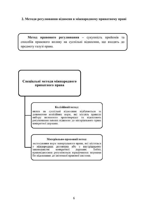 International Private Law In Charts And Tables / Міжнародне приватне право у схемах та таблицях V.O. Myroshnychenko / IN. Мірошниченко 9786178829124-4