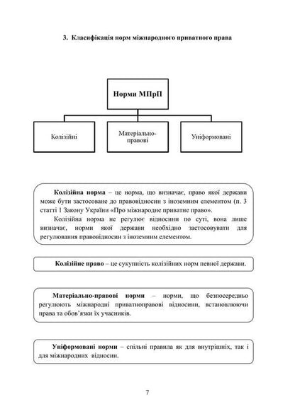 International Private Law In Charts And Tables / Міжнародне приватне право у схемах та таблицях V.O. Myroshnychenko / IN. Мірошниченко 9786178829124-5