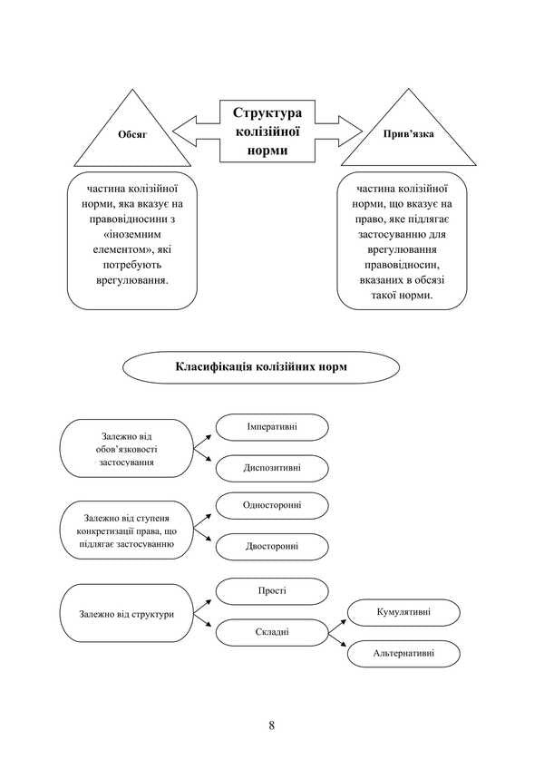International Private Law In Charts And Tables / Міжнародне приватне право у схемах та таблицях V.O. Myroshnychenko / IN. Мірошниченко 9786178829124-6