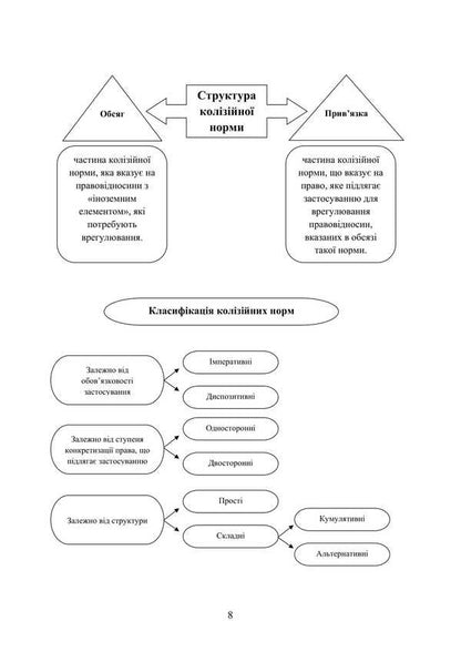 International Private Law In Charts And Tables / Міжнародне приватне право у схемах та таблицях V.O. Myroshnychenko / IN. Мірошниченко 9786178829124-6