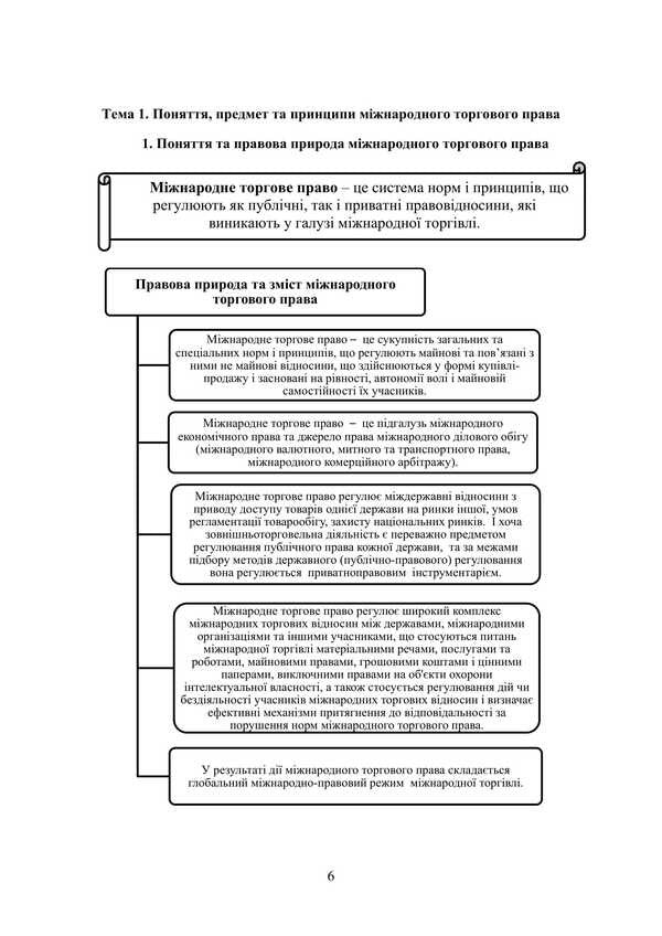 International Trade Law In Charts And Tables / Міжнародне торгове право у схемах та таблицях V.O. Myroshnychenko / IN. Мірошниченко 9786178829131-5