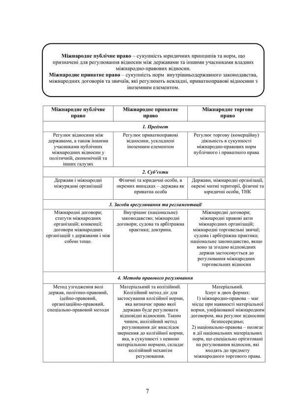 International Trade Law In Charts And Tables / Міжнародне торгове право у схемах та таблицях V.O. Myroshnychenko / IN. Мірошниченко 9786178829131-6