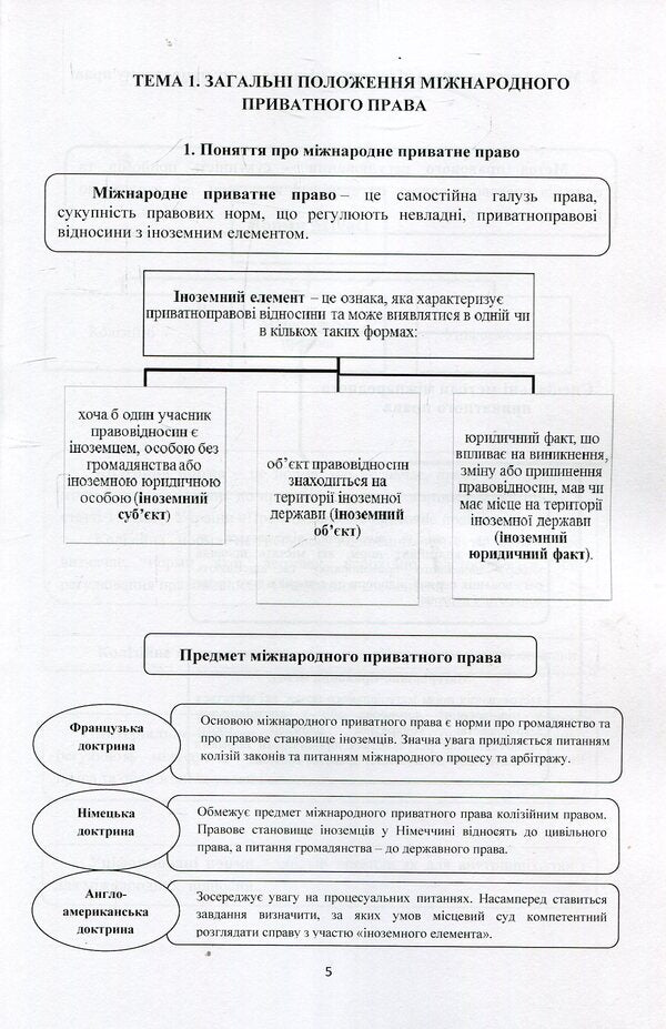International private law in outlines and definitions. Tutorial / Міжнародне приватне право у схемах і визначеннях. Навчальний посібник Владимир Мирошниченко 978-617-673-764-3-5