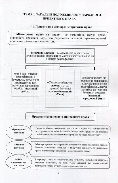 International private law in outlines and definitions. Tutorial / Міжнародне приватне право у схемах і визначеннях. Навчальний посібник Владимир Мирошниченко 978-617-673-764-3-5
