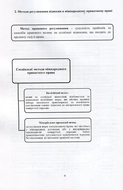 International private law in outlines and definitions. Tutorial / Міжнародне приватне право у схемах і визначеннях. Навчальний посібник Владимир Мирошниченко 978-617-673-764-3-6