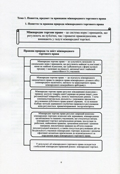 International trade law in charts, tables and definitions / Міжнародне торгове право у схемах, таблицях і визначеннях Владимир Мирошниченко 978-611-01-1719-7-6