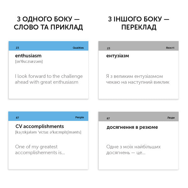 Interview English Vocabulary. 105 cards / Interview English Vocabulary. 105 карток  9786177702589-6