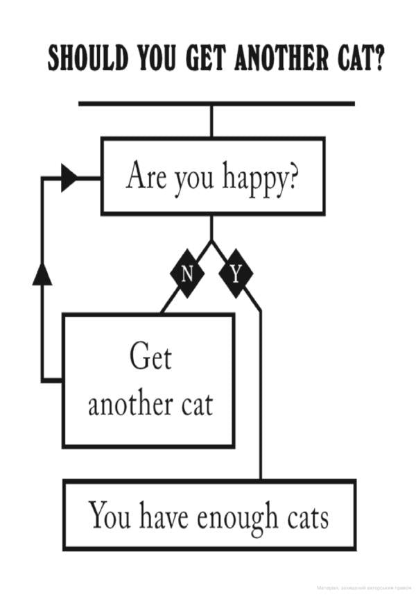 Is Your Cat A Psychopath? / Is Your Cat A Psychopath? Стивен Вилдиш 9781529149944-5