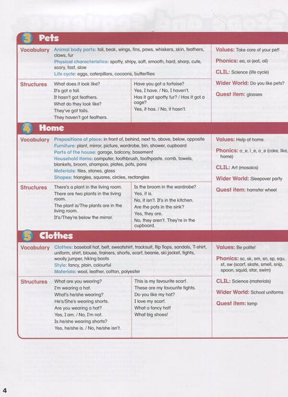 Islands. Pupil's Book. Level 3 / Islands. Pupil's Book. Level 3 Саграрио Салаберри 9781408290347-5