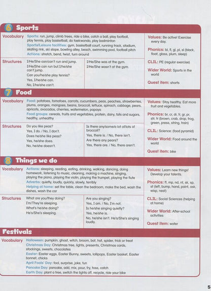 Islands. Pupil's Book. Level 3 / Islands. Pupil's Book. Level 3 Саграрио Салаберри 9781408290347-6