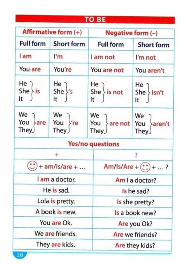 It was easy to understand. English language. Good guide. 1 - 4 class / Легко та зрозуміло. Англійська мова. Зручний довідник. 1 - 4 класи Янина Яремчук 9786175241394-5