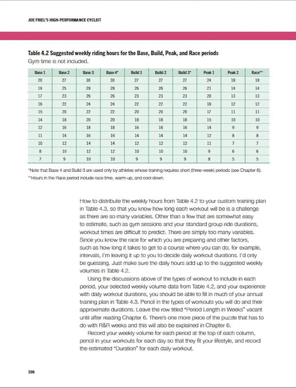 Joe Friel's High-Performance Cyclist: The Complete Training Manual / Joe Friel’s High-Performance Cyclist: The Complete Training Manual Джо Фрил 9781399418508-6