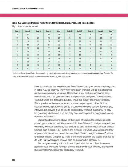 Joe Friel's High-Performance Cyclist: The Complete Training Manual / Joe Friel’s High-Performance Cyclist: The Complete Training Manual Джо Фрил 9781399418508-6