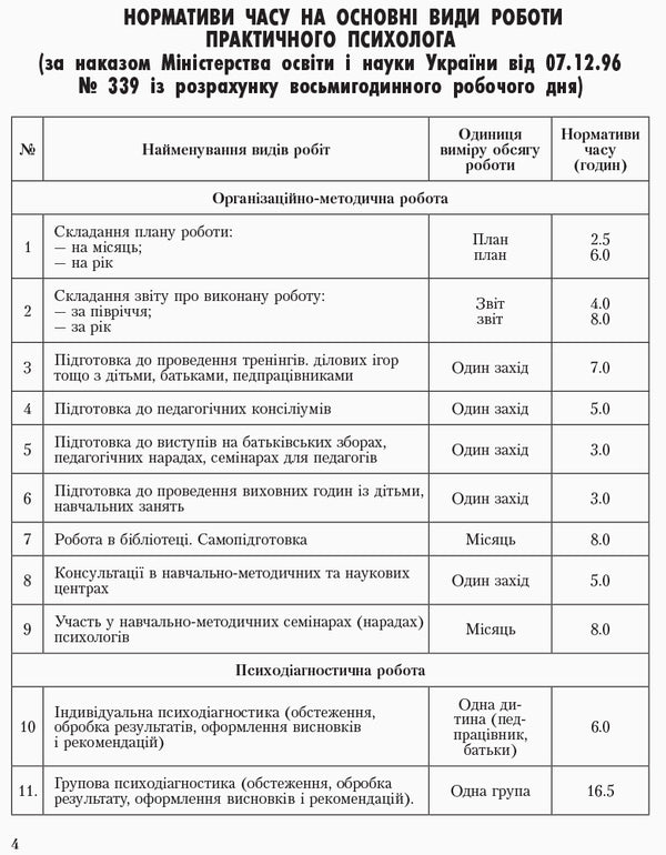 Journal Of Daily Accounting Of The Work Of A Practical Psychologist (Social Pedagogue) / Журнал щоденного обліку роботи практичного психолога (соціального педагога) / Author not specified 9789667467609-5