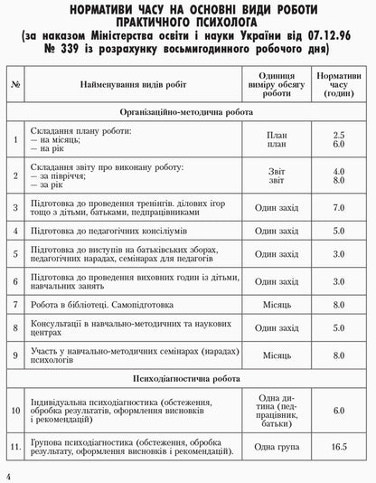 Journal Of Daily Accounting Of The Work Of A Practical Psychologist (Social Pedagogue) / Журнал щоденного обліку роботи практичного психолога (соціального педагога) / Author not specified 9789667467609-5