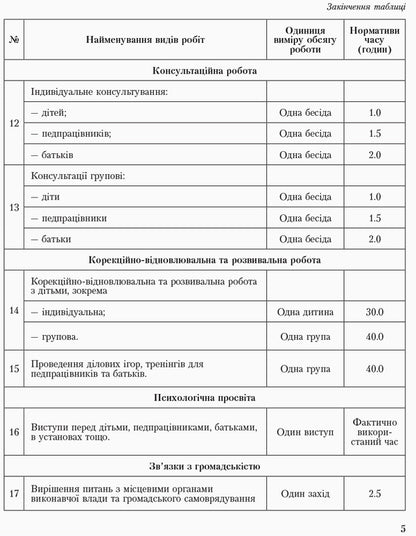 Journal Of Daily Accounting Of The Work Of A Practical Psychologist (Social Pedagogue) / Журнал щоденного обліку роботи практичного психолога (соціального педагога) / Author not specified 9789667467609-6