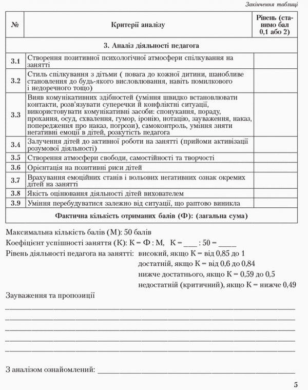 Journal of observations and psychological analysis of teachers' activities by a practical psychologist (social pedagogue) / Журнал спостережень та психологічного аналізу діяльності педагогів практичним психологом (соціальним педагогом)  9789667466145-6