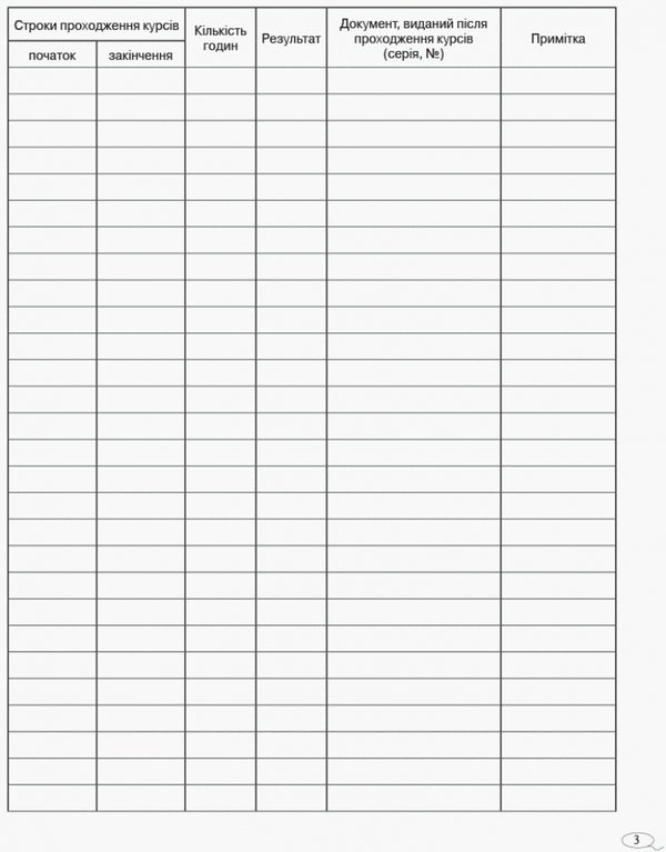 Journal of teachers' professional development / Журнал обліку підвищення кваліфікації вчителів  9789667491161-4