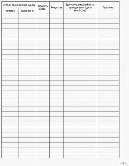 Journal of teachers' professional development / Журнал обліку підвищення кваліфікації вчителів  9789667491161-4