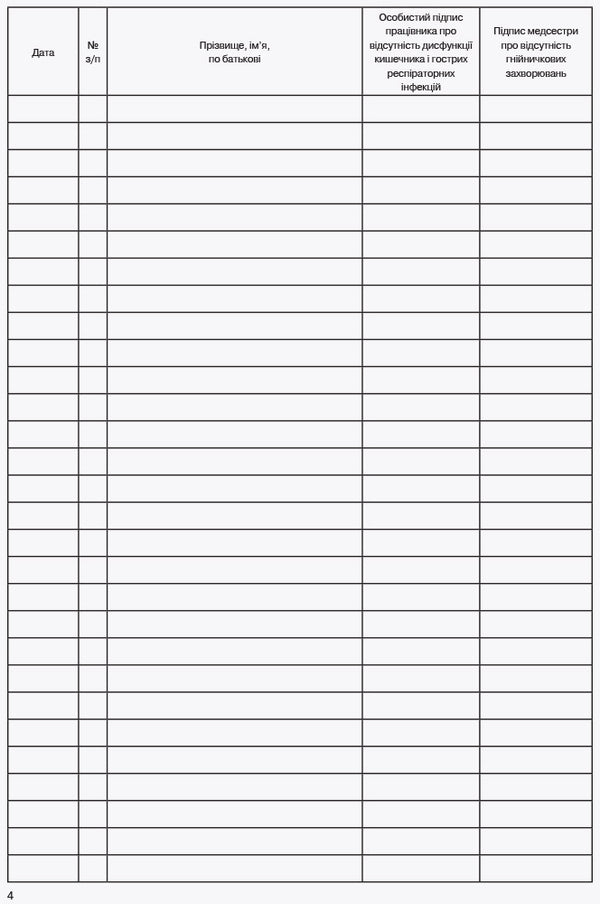 Journal of the health of employees of the food block of the preschool education institution / Журнал здоров'я працівників харчоблоку закладу дошкільної освіти  9789663139883-4