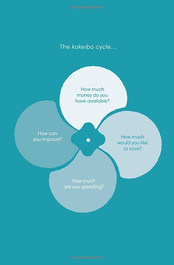 Kakeibo. The Japanese Art of Saving Money / Kakeibo. The Japanese Art of Saving Money Фумико Чиба 9781405936132-4