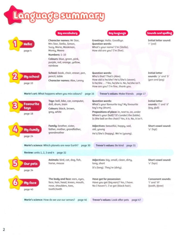 Kid's Box New Generation 1 Pupil's Book With Ebook Caroline Nixon, Michael Tomlinson / Кэролайн Никсон, Майкл Томлинсон 9781108815574-2