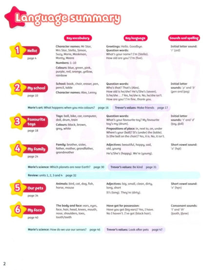 Kid's Box New Generation 1 Pupil's Book With Ebook Caroline Nixon, Michael Tomlinson / Кэролайн Никсон, Майкл Томлинсон 9781108815574-2