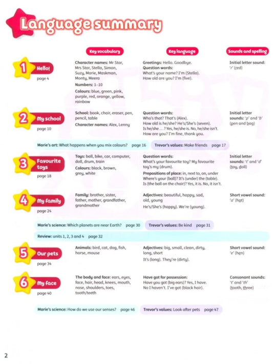 Kid's Box New Generation 1 Pupil's Book With Ebook Caroline Nixon, Michael Tomlinson / Кэролайн Никсон, Майкл Томлинсон 9781108815574-2