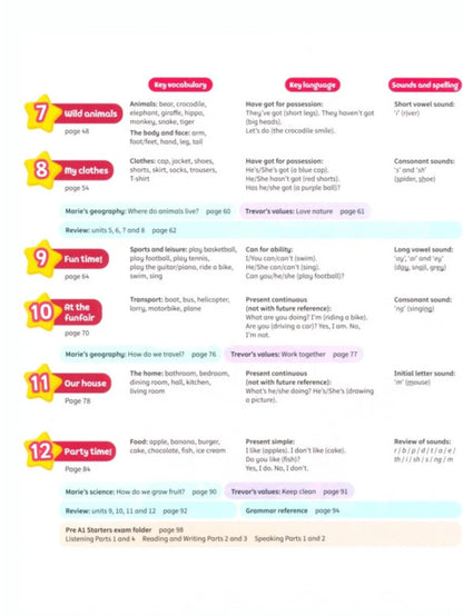 Kid's Box New Generation 1 Pupil's Book With Ebook Caroline Nixon, Michael Tomlinson / Кэролайн Никсон, Майкл Томлинсон 9781108815574-3