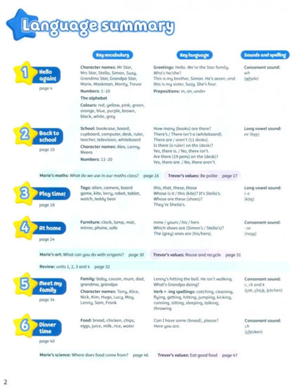 Kid's Box New Generation 2 Pupil's Book With Ebook Caroline Nixon, Michael Tomlinson / Кэролайн Никсон, Майкл Томлинсон 9781108815727-3