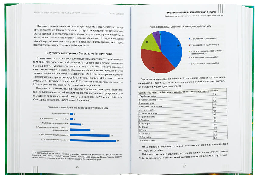 Language situation in Transcarpathia in 1991-2021: regional dimension of language policy / Мовна ситуація на Закарпатті в 1991-2021 роках: регіональний вимір мовної політики Галина Шумицкая 978-966-518-816-2-5