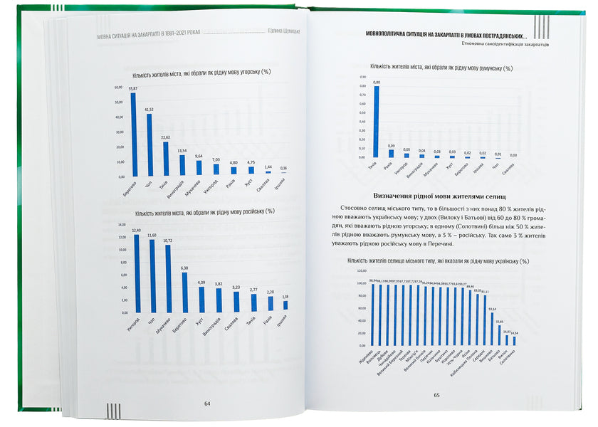 Language situation in Transcarpathia in 1991-2021: regional dimension of language policy / Мовна ситуація на Закарпатті в 1991-2021 роках: регіональний вимір мовної політики Галина Шумицкая 978-966-518-816-2-6