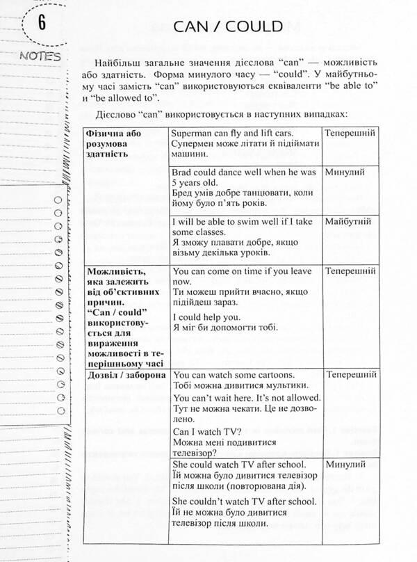 Language trainer English. Modal verbs / Лінгвотренажер English. Модальні дієслова Юлия Гурикова 978-966-925-324-8-6