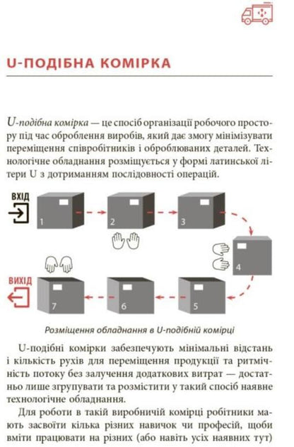 Lean manufacturing from A to Z. A guide to terms and tools / Ощадливе виробництво від А до Я. Довідник термінів та інструментів Владимир Маличевский, Евгений Годнев, Владимир Кащенко, Валерий Лелека 9786175221464-6