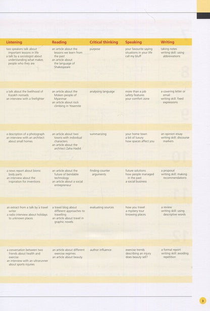 Life. Advanced. Student`S Book (+ Access Code For App) John Hughes, Paul Dummett, Helen Stevenson / Джон Хьюз, Пол Даммет, Хелен Стивенсон 9781337286336-4