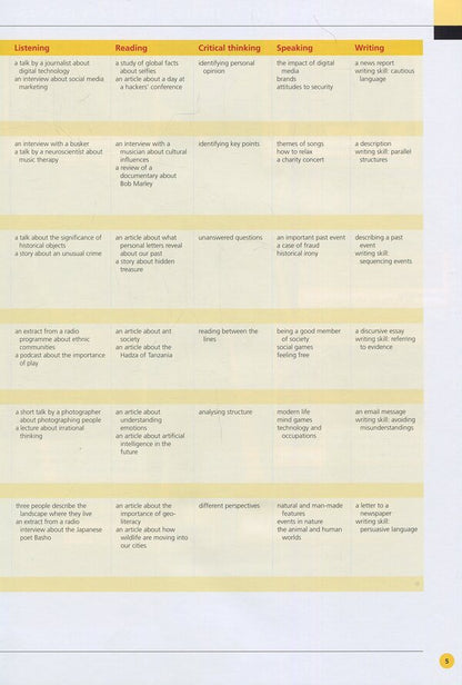 Life. Advanced. Student`S Book (+ Access Code For App) John Hughes, Paul Dummett, Helen Stevenson / Джон Хьюз, Пол Даммет, Хелен Стивенсон 9781337286336-6