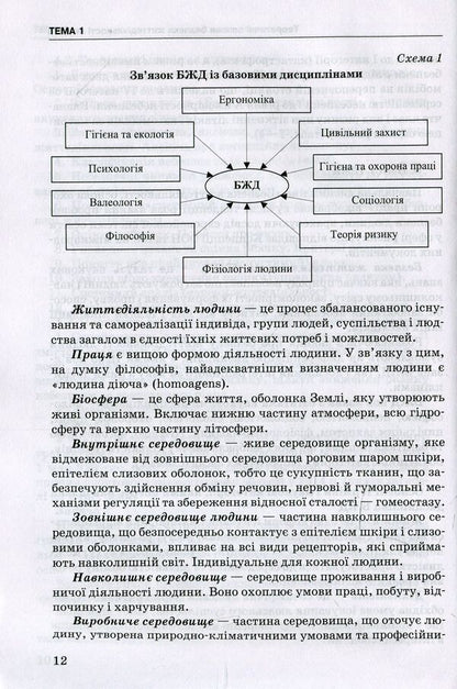 Life Safety, Basics Of Labor Protection / Безпека життєдіяльності, основи охорони праці Alexander Yavorovsky, Victoria Shevtsova, Valentina Zenkina / Олександр Яорровський, Вікторія Шевцова, Валентина Денкіна 9786175056929-6