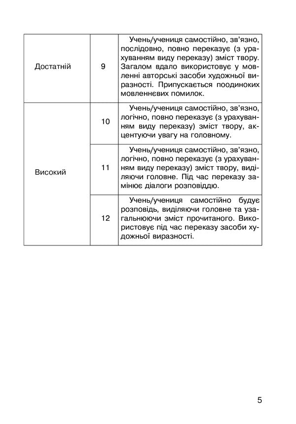 Literary Reading 4Th Grade Oral Retelling Of The Read Work Diagnostic Cards NUSH - Лтературне читання 4 клас Усний переказ прочитаного твору Дагностичн картки НУШ Natalia Budnaya - Наталя Будна 9789661065054-4