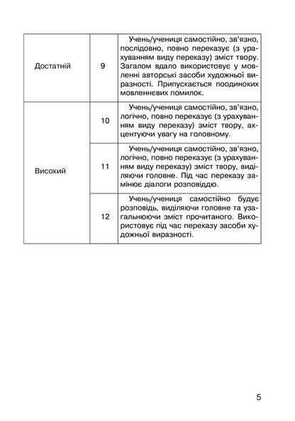 Literary Reading 4Th Grade Oral Retelling Of The Read Work Diagnostic Cards NUSH - Лтературне читання 4 клас Усний переказ прочитаного твору Дагностичн картки НУШ Natalia Budnaya - Наталя Будна 9789661065054-4