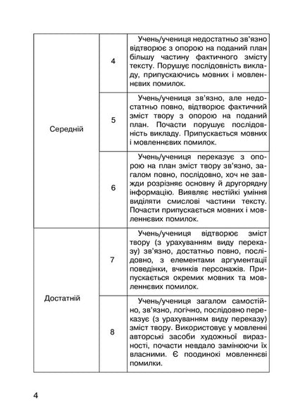 Literary Reading 4Th Grade Oral Retelling Of The Read Work Diagnostic Cards NUSH - Лтературне читання 4 клас Усний переказ прочитаного твору Дагностичн картки НУШ Natalia Budnaya - Наталя Будна 9789661065054-3