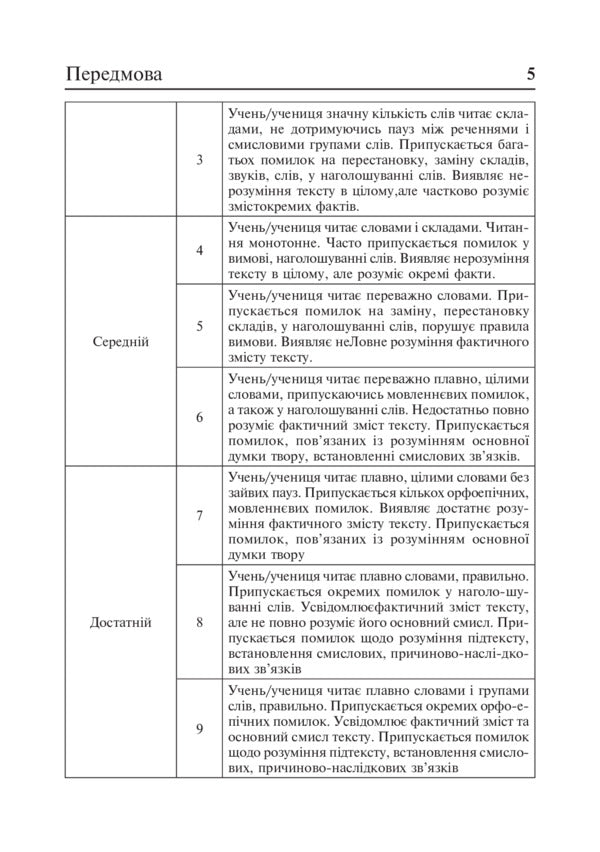 Literary reading. Didactic material to test the reading skill. 2-4 classes / Літературне читання. Дидактичний матеріал для перевірки навички читання. 2-4 класи Наталья Будная, Зоя Головко 978-966-10-4909-2-6