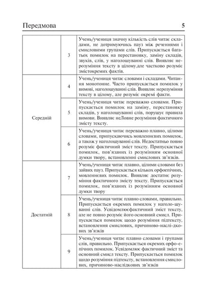 Literary reading. Didactic material to test the reading skill. 2-4 classes / Літературне читання. Дидактичний матеріал для перевірки навички читання. 2-4 класи Наталья Будная, Зоя Головко 978-966-10-4909-2-6