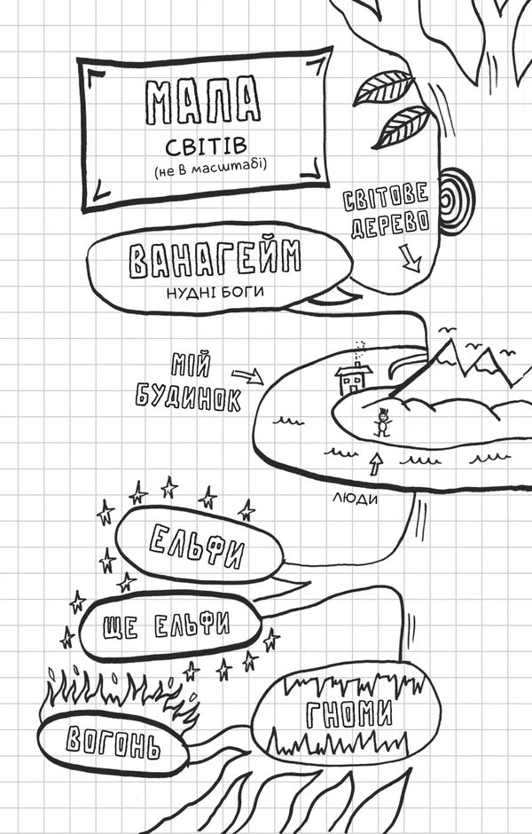 Loki: a manual of bad god, how to be good / Локі: Посібник поганого Бога, як бути добрим Луи Стоуэлл 978-617-17-0966-9-6