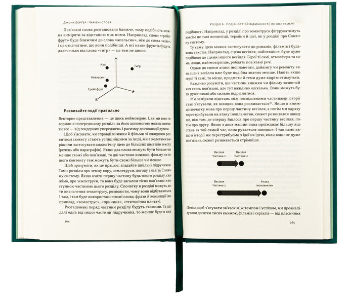 Magical words. What to say and write to achieve your goal / Чарівні слова. Що казати і писати, аби досягти свого Йона Бергер 9786178120825-5