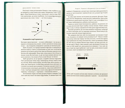 Magical words. What to say and write to achieve your goal / Чарівні слова. Що казати і писати, аби досягти свого Йона Бергер 9786178120825-5