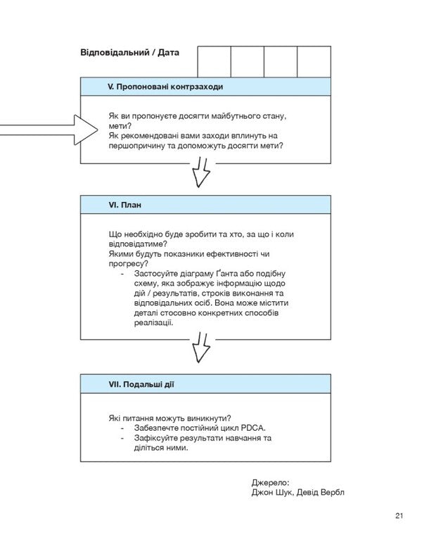 Manage To Learn / Керувати, щоб навчити(ся) John Shook / Джон Шок 9786179521201-6