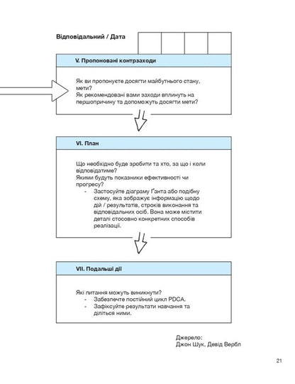 Manage To Learn / Керувати, щоб навчити(ся) John Shook / Джон Шок 9786179521201-6