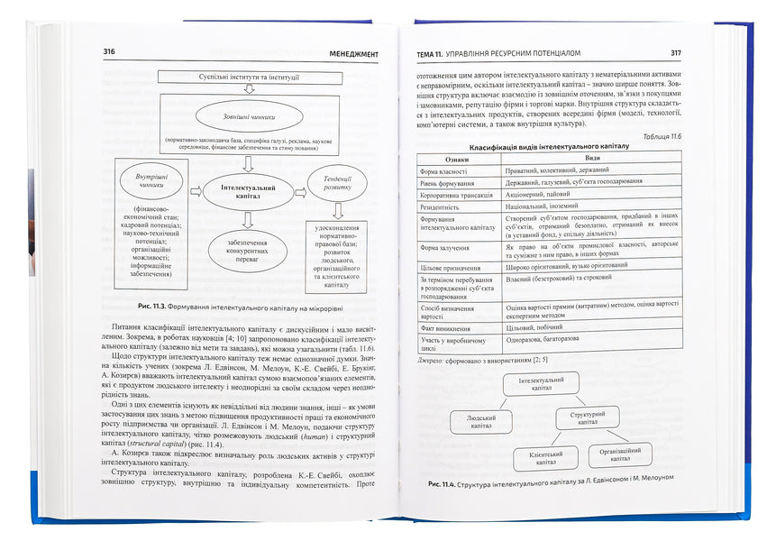 Management. Tutorial / Менеджмент. Навчальний посібник Валентина Храпкина, Екатерина Пичик 978-966-518-808-7-5