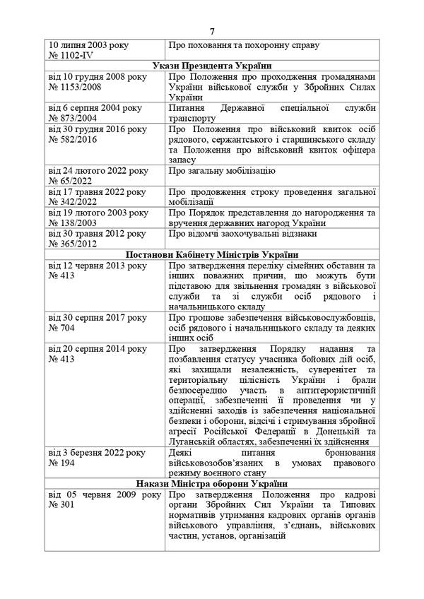 Manual for specialists of personnel services of military units of the Armed Forces of Ukraine (under martial law) / Посібник для фахівців служб персоналу військових частин Збройних Сил України (в умовах воєнного стану) О. Яцино, И. Половинкин, О. Тракалюк, Владимир Федорович, О. Даценко, Юрий Костенко, Светлана Солодовник, С. Чумаченко, Т. Близников 978-611-01-2902-2-6